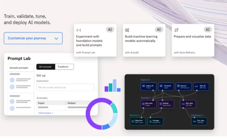 IBM watsonx